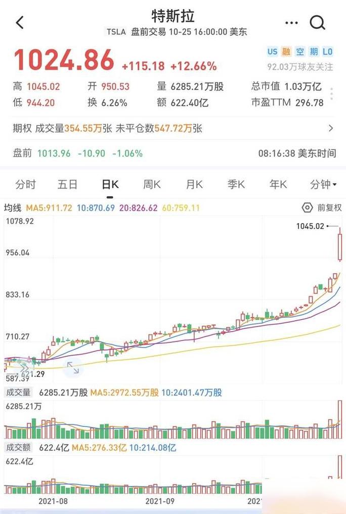 特斯拉股票市值暴涨,特斯拉股票市值暴涨原因