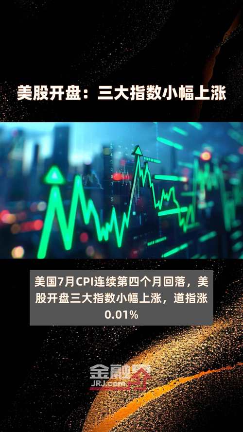 美股今日实时指数,美股今日实时指数走势