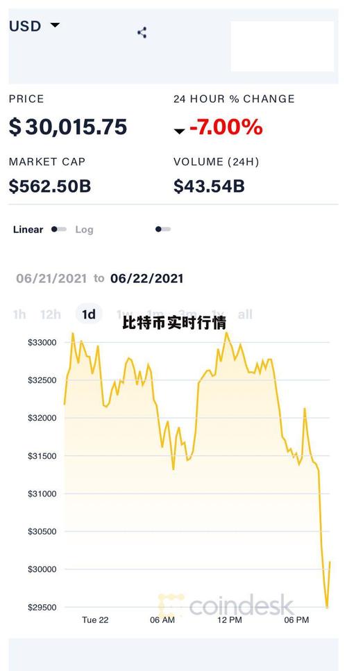 比特币最新实时行情分析软件的简单介绍