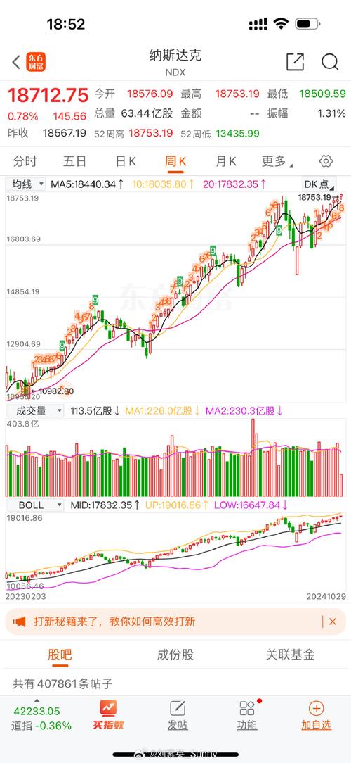 纳斯达克指数,纳斯达克指数100期货实时行情