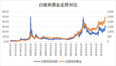 白银,白银价格今日最新价2025年