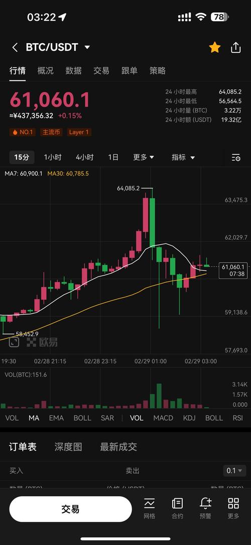 比特币走势美金,比特币兑美元走势