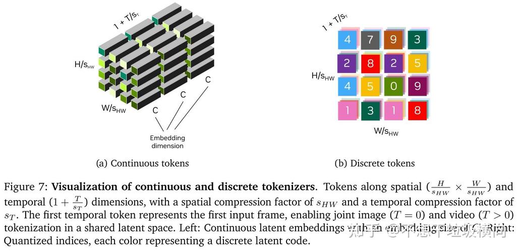 tokenios,tokenizer