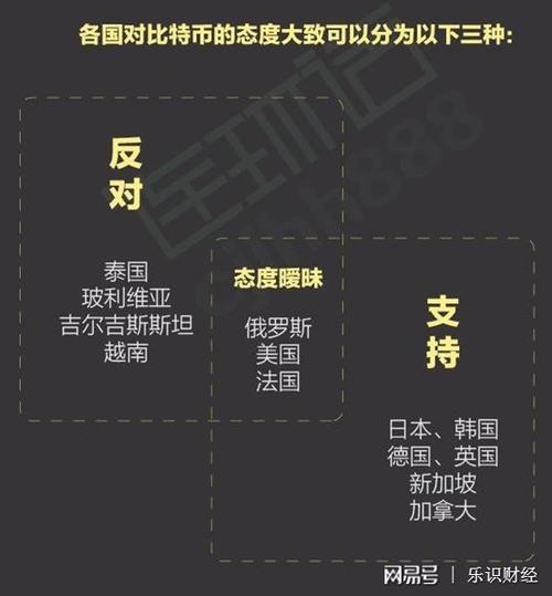比特币冷链钱包怎么用,比特币为什么被中国禁止
