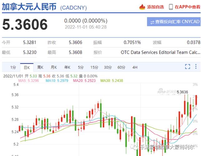 usdt汇率人民币,usdt汇率人民币怎么算