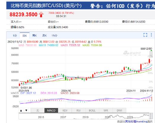 比特币一日行情,比特币一日行情最新价格
