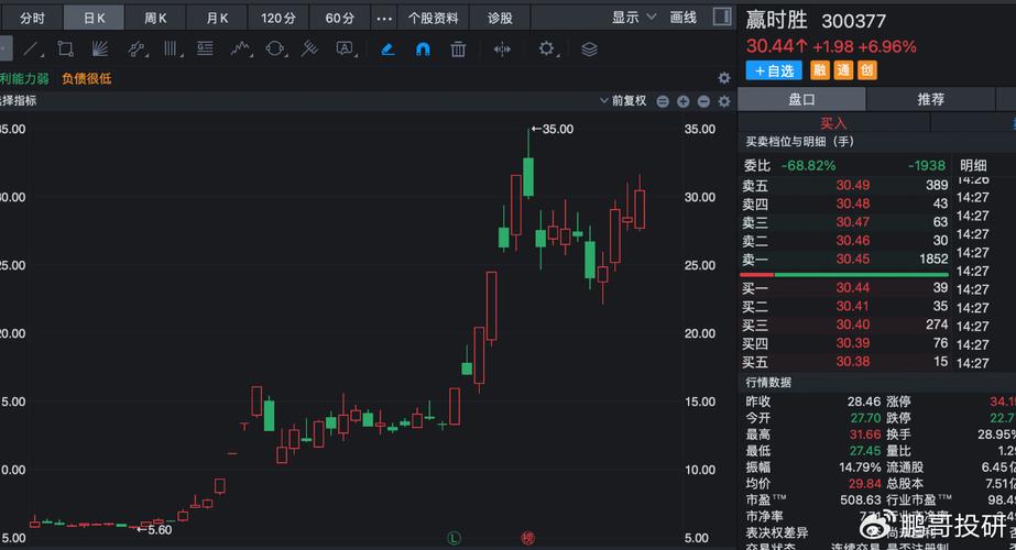比特币大涨a股,比特币大涨a股龙头股