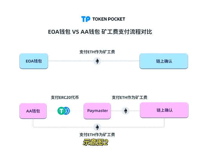 tp钱包里,tp钱包诈骗手段