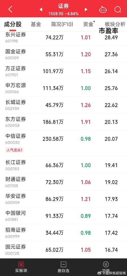 上证指数东方财富,000506东方财富股吧
