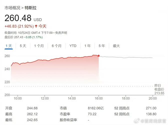 10年买入20万特斯拉股票,特斯拉股票2010一股多少钱