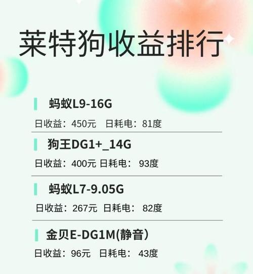 莱特币最新价格,狗币今日最新价格