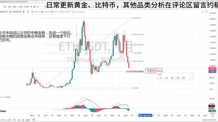 以太币,以太币价格今日价格