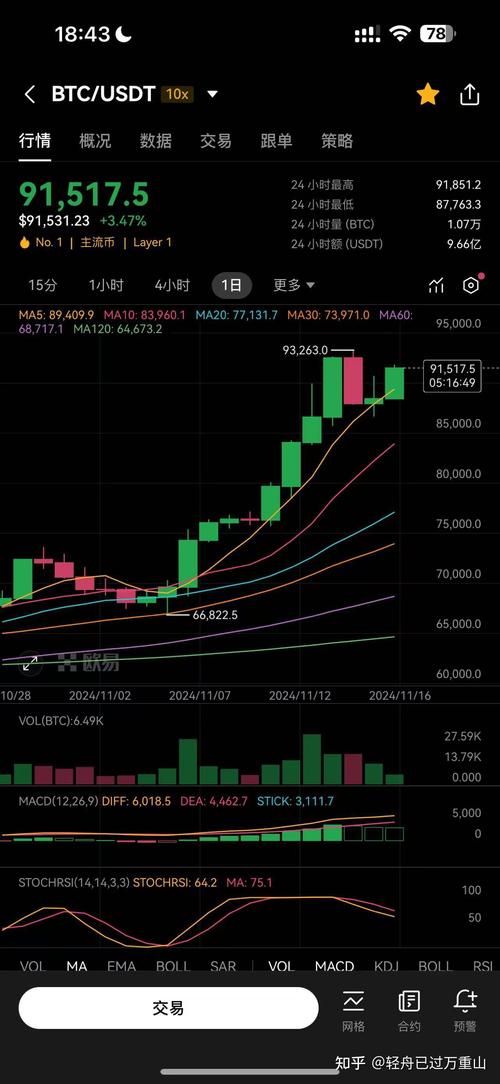 比特币最新行情走势图美金,比特币最新行情走势图美金价格