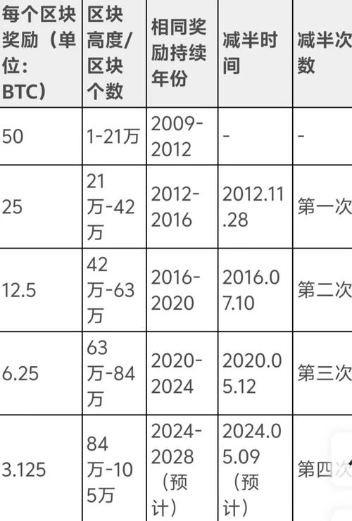 比特币量化策略怎么部署,比特币量化交易策略有几种