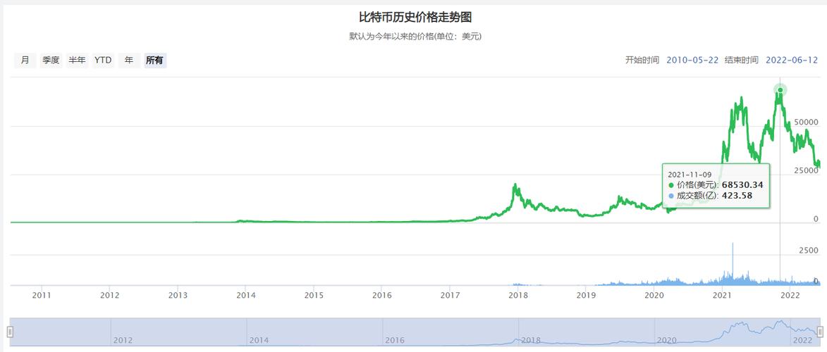 比特币走势图下载最新版,比特币走势图最新 今日价格