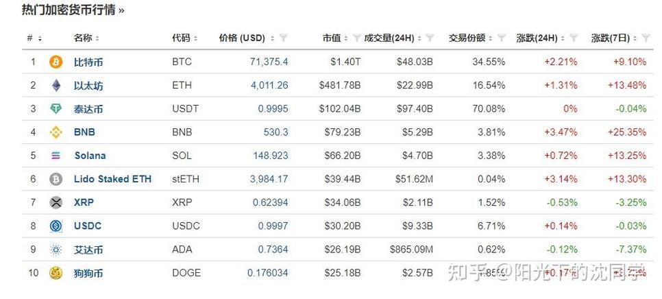 比特币历年价格一览表,比特币历年价格一览表查询