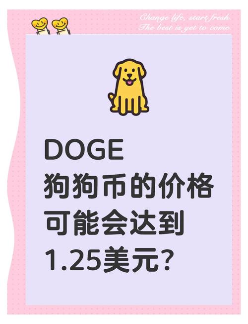 狗狗币交易今日价格,狗狗币doge今日价格