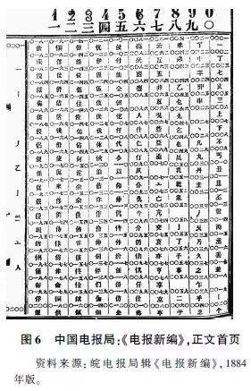 [电报怎么转换成汉字步骤]电报怎么转换成汉字步骤图片
