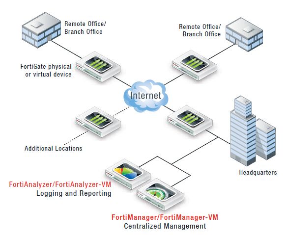 [centralized]centralize中文意思