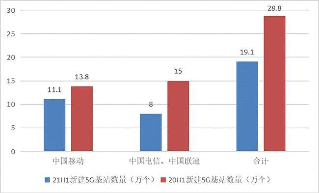 [越南三大运营商]越南宽带网络运营商哪个好