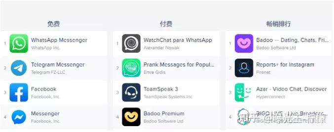 Telegram软件苹果手机的简单介绍