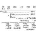 关于whilst是古英语吗的信息