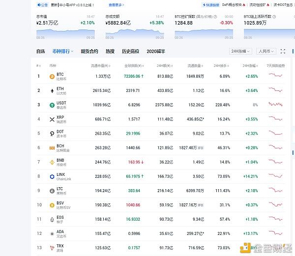 [fil今日行情非小号]fil价格今日行情非小号