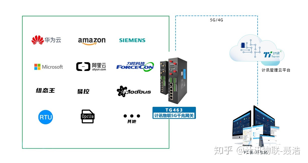 Tg飞机群发软件频率限制跟服务器有关吗?的简单介绍