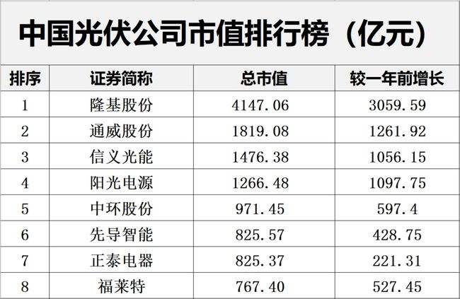 关于people目前市值多少的信息