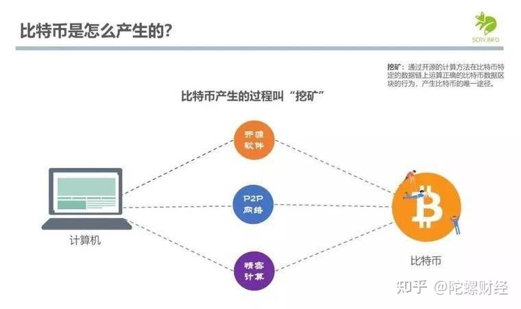 [区块链到底是什么]区块链到底是什么东西