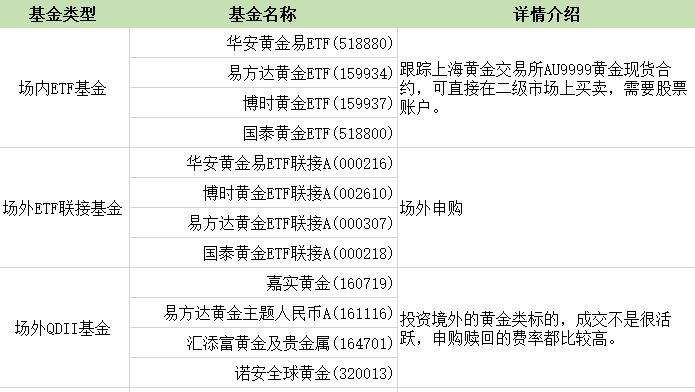[TG投资]TG项目怎么样