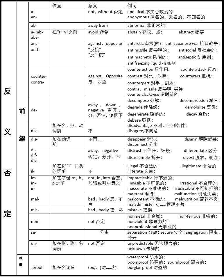 包含television词根词缀的词条