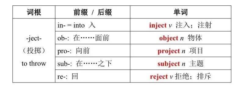 telegraph词根词缀记忆的简单介绍