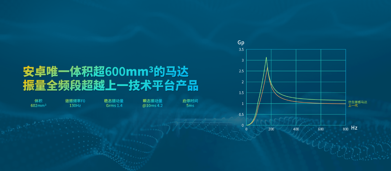 [纸飞机telegeram]纸飞机Telegram怎么使用