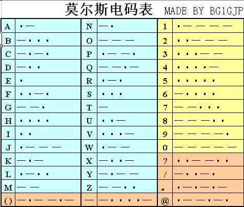 [电报圈]电报圈内部视频