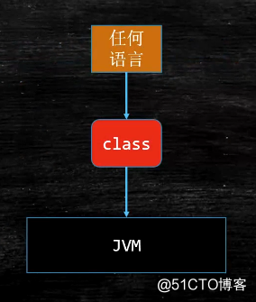 jvm是用什么语言开发的的简单介绍