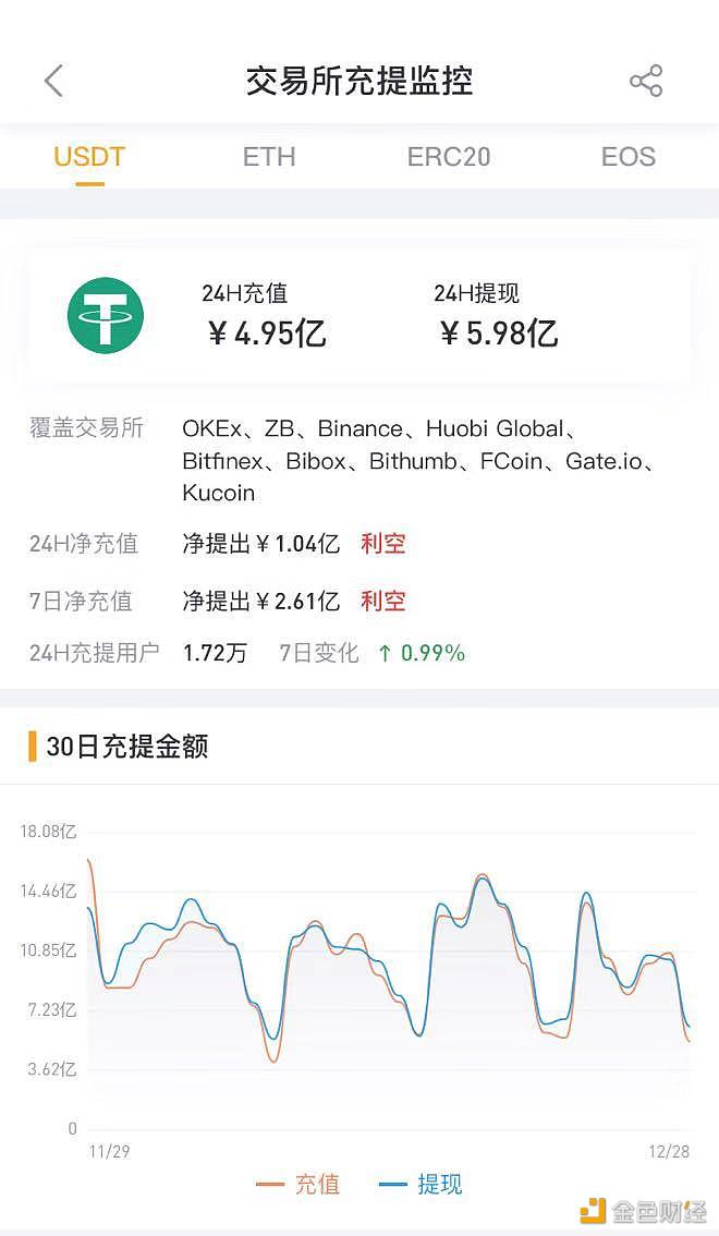 [usdt如何提现到微信]usdt怎么提现到支付宝