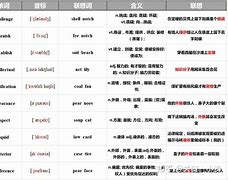 包含telegraph词根词缀的词条
