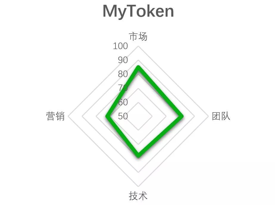 包含mytoken中文名叫什么的词条
