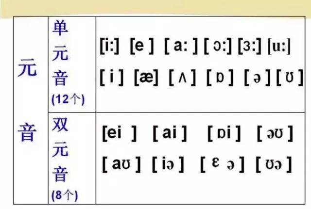 whats音标怎么读音-what is的音标怎么拼读