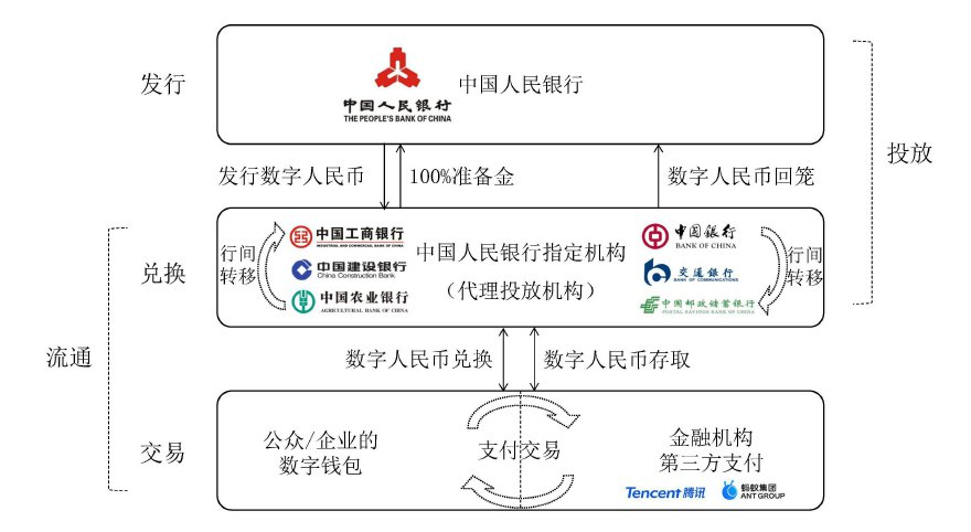法定货币与货币-法定货币与货币的关系