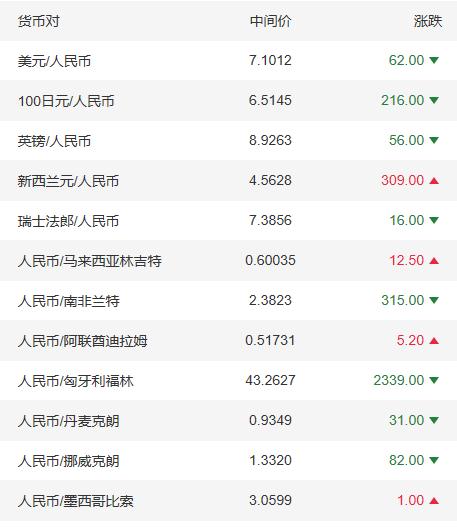 澳元人民币最新汇率新浪-澳元兑换人民币汇率走势图新浪财经