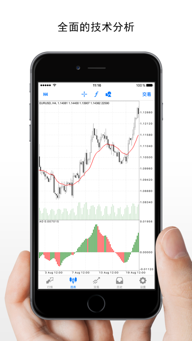 metatrader4官网下载苹果版-metatrader4安卓下载2020