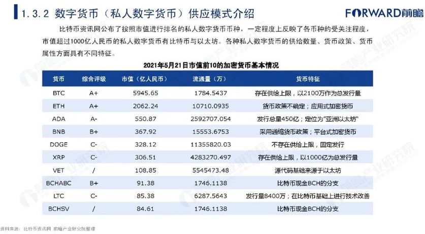 央行数字货币全国推行时间-央行数字货币全国推行时间表
