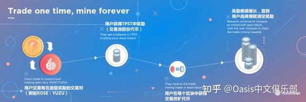 tptoken1.7.4的简单介绍
