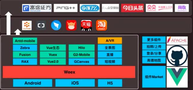 weex跑路-weex交易所靠谱不