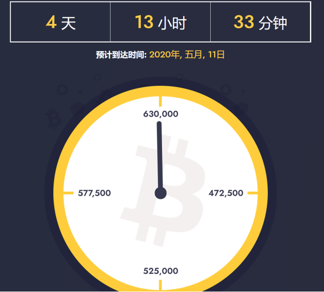 mdx币第三次减半-mdx币未来三年价格预测