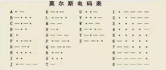 电报声音的叫声-电报声音的叫声怎么设置