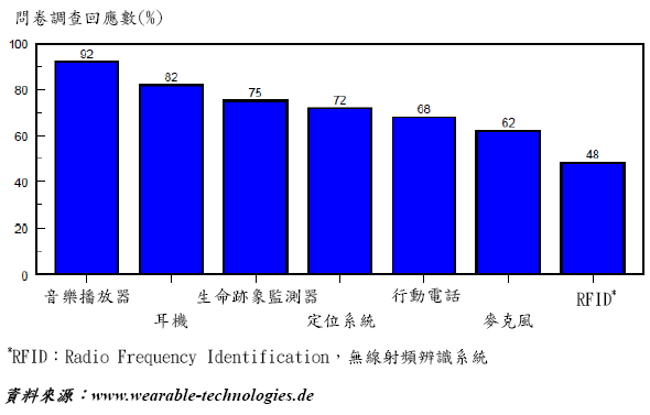 telecomm已停止vivo手机-telecomm已停止vivo手机怎么办?