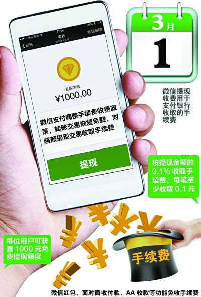 微信零钱转账要手续费吗-微信零钱转账需要手续费吗?
